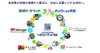 トヨタユナイテッド奈良株式会社