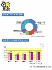 がん検診アンケート調査